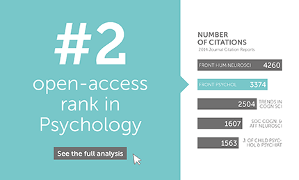 Did you know Frontiers in Psychology is the largest journal in Psychology?