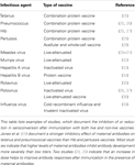 Frontiers | Maternal Antibodies: Clinical Significance, Mechanism Of ...