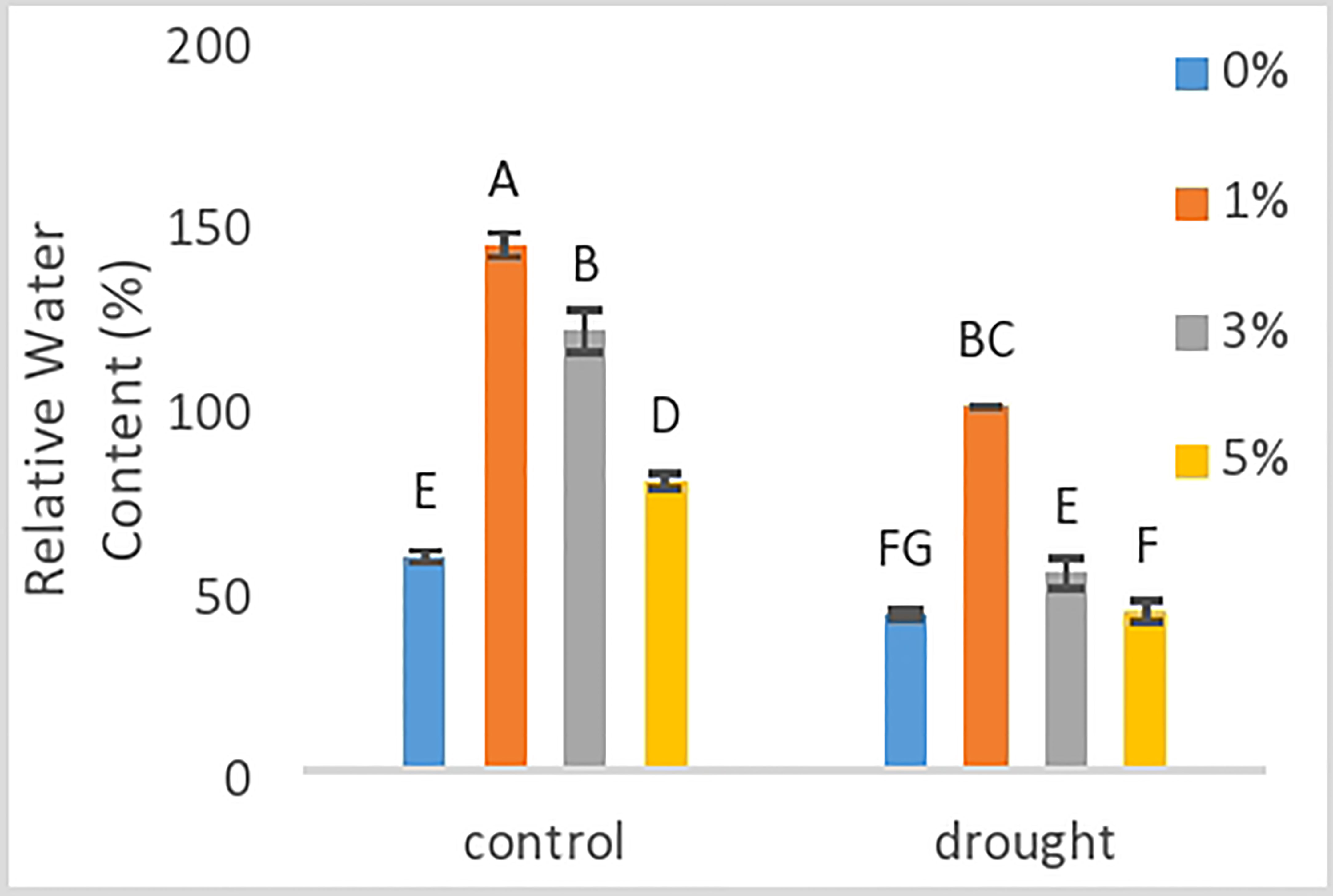 Frontiers Effect Of Foliar Application Of Nano Nutrients Solution On