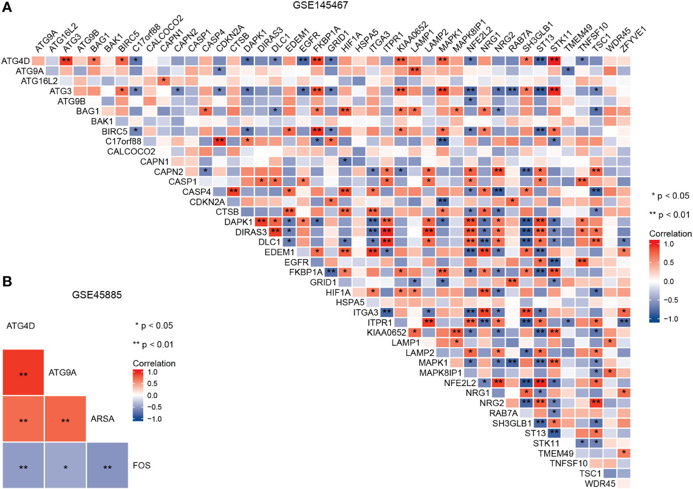 Frontiers Integrative Bioinformatics Analysis To Identify Novel