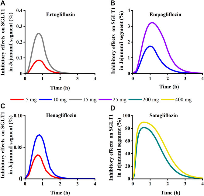 Frontiers Mechanistic Evaluation Of The Inhibitory Effect Of Four