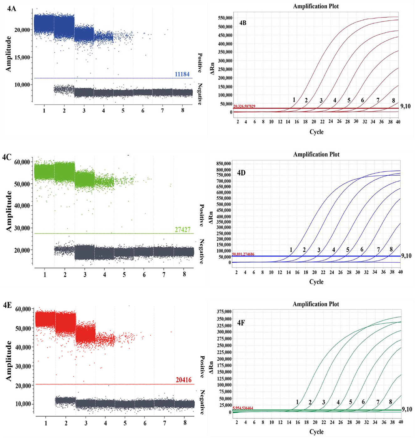 Frontiers Multiplex Digital Pcr A Superior Technique To Qpcr For The