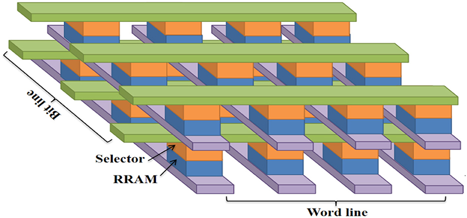 Frontiers Graphene Based RRAM Devices For Neural Computing