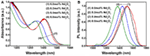 Frontiers Quantum Dot Doped Glasses And Fibers Fabrication And