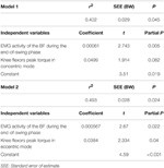 sprint acceleration mechanics: the major role of hamstrings in