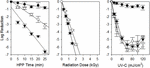 Frontiers Inactivation Of Uropathogenic Escherichia Coli In Ground