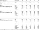 illness coherence and illness control as predictors of hf power