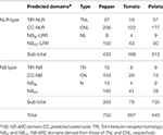 Frontiers | Genome-Wide Comparative Analyses Reveal The Dynamic ...