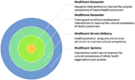 to accurately conceptualize, implement, and evaluate cultural