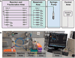 frontiers | automated solid-phase protein  with