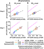 foot placement modulation diminishes for perturbations near foot