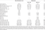 synovial predictors of differentiation to definite arthritis in