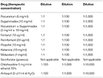 anaphylactic shock during pediatric anesthesia: an unexpected