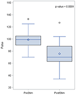 aortic arch baroreceptor stimulation in an experimental goat