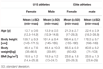 maximal eccentric hamstrings strength in competitive alpine