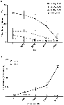 noradrenaline acting on alpha1 adrenoceptor as well as by