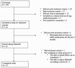 effects of anthocyanin supplementation on serum lipids, glucose