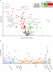 metabolic signatures differentiate rett syndrome from unaffected