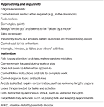 increased temporal lobe beta activity in boys with attention