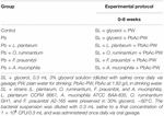 oral supplementation of lead-intolerant intestinal microbes