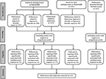 analysis of the deleterious single-nucleotide polymorphisms