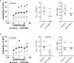 Frontiers Inhibition Of Female And Male Human Detrusor Smooth Muscle