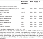 predictors of functional outcome in patients with bipolar