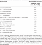 develop negatively charged thickened capsular outer