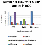 figure 3 more information about these studies are summarized in