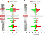 the critical role of atpap17 and atpap26 genes in arabidopsis