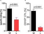 tumor lactic acidosis: protecting tumor by inhibiting cytotoxic