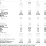 osteoid metaplasia in femoral artery plaques is associated with