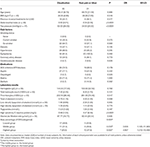 osteoid metaplasia in femoral artery plaques is associated with