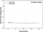 figure    h   adsorption/desorption isotherm of mof-76(nd)