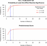 statistical significance filtering overestimates effects and