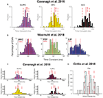 a diversity of intrinsic timescales underlie neural computations