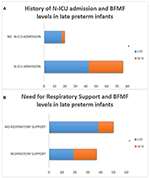 moderately and late preterm infants: short- and long-term