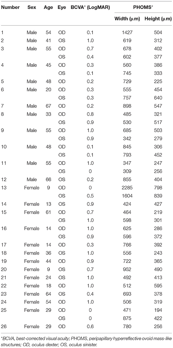 Frontiers Clinical And Multi Mode Imaging Features Of Eyes With