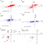 elucidation of zymomonas mobilis physiology and stress responses