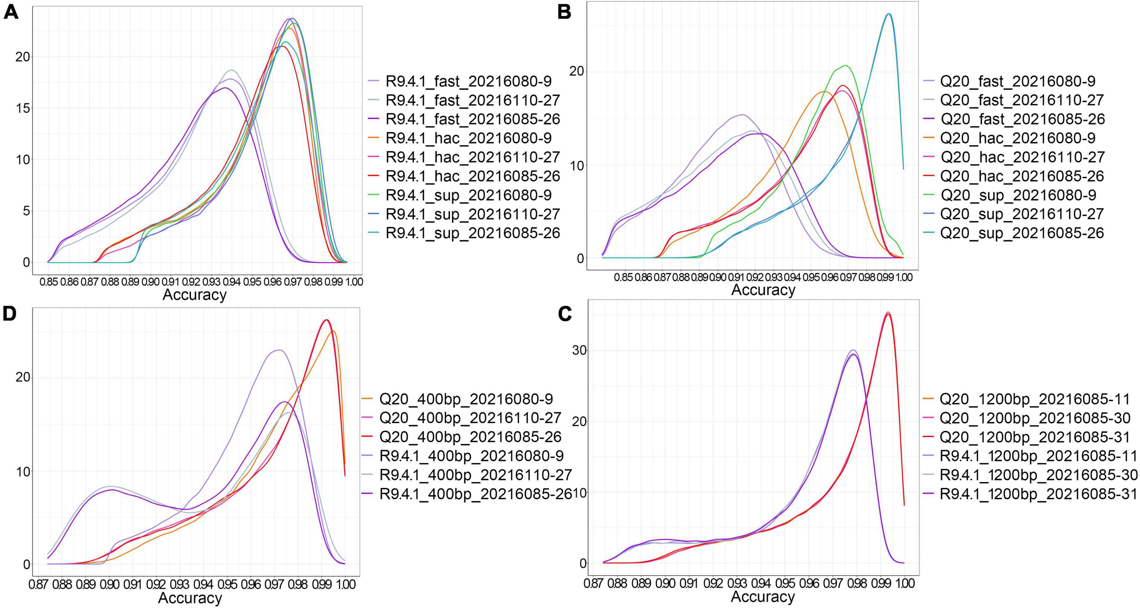 Frontiers Systematic Benchmarking Of Nanopore Q20 Kit In SARS CoV 2