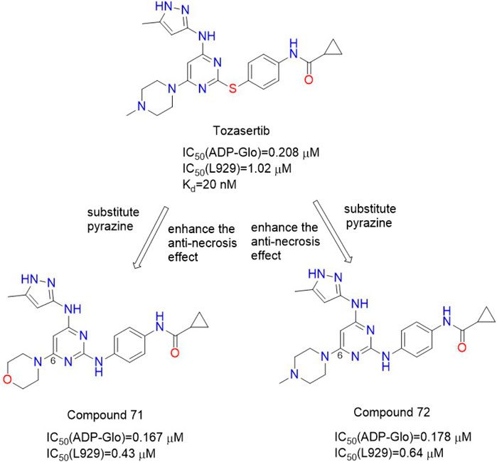 Frontiers Advances In RIPK1 Kinase Inhibitors