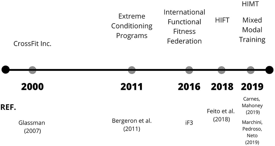 Has anyone tried the Hybrid Performance program? Thoughts? : r/weightlifting