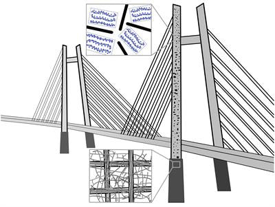 Cover image for research topic "Multi-Scale Investigation on Fiber-Reinforced Composite Materials: From Structural Design, Property Characterization to Engineering Applications"