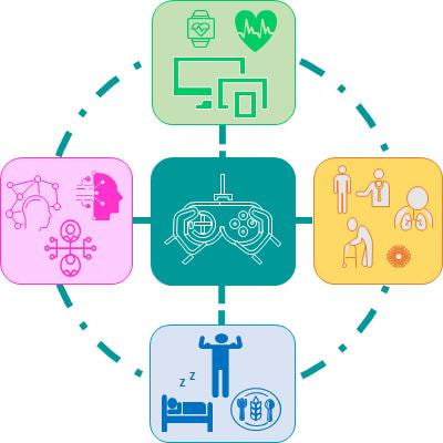 Cover image for research topic "Human-Computer Interaction Serious Games as Behavioral Change Moderators"