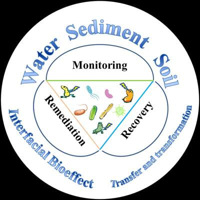 Cover image for research topic "Environmental Monitoring and Remediation Using Microbiotechnology"