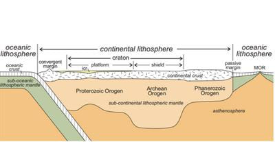 Cover image for research topic "Lithospheric Diversity: New Perspective on Structure, Composition and Evolution"