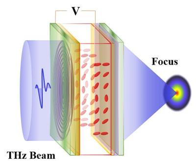Cover image for research topic "Terahertz Optics and Devices"