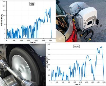 Cover image for research topic "Certification Cycles and Real Driving Emissions"