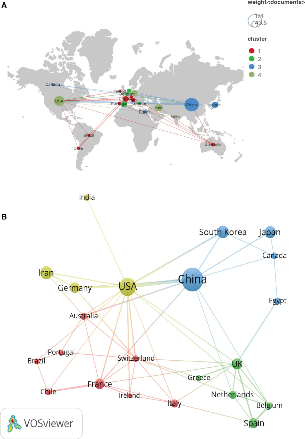 Frontiers | Bibliometric And Visualization Analysis Of Mesenchymal Stem ...