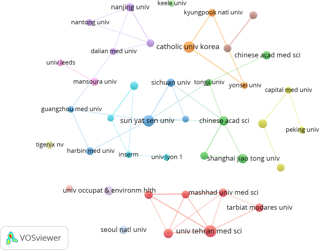 Frontiers | Bibliometric And Visualization Analysis Of Mesenchymal Stem ...